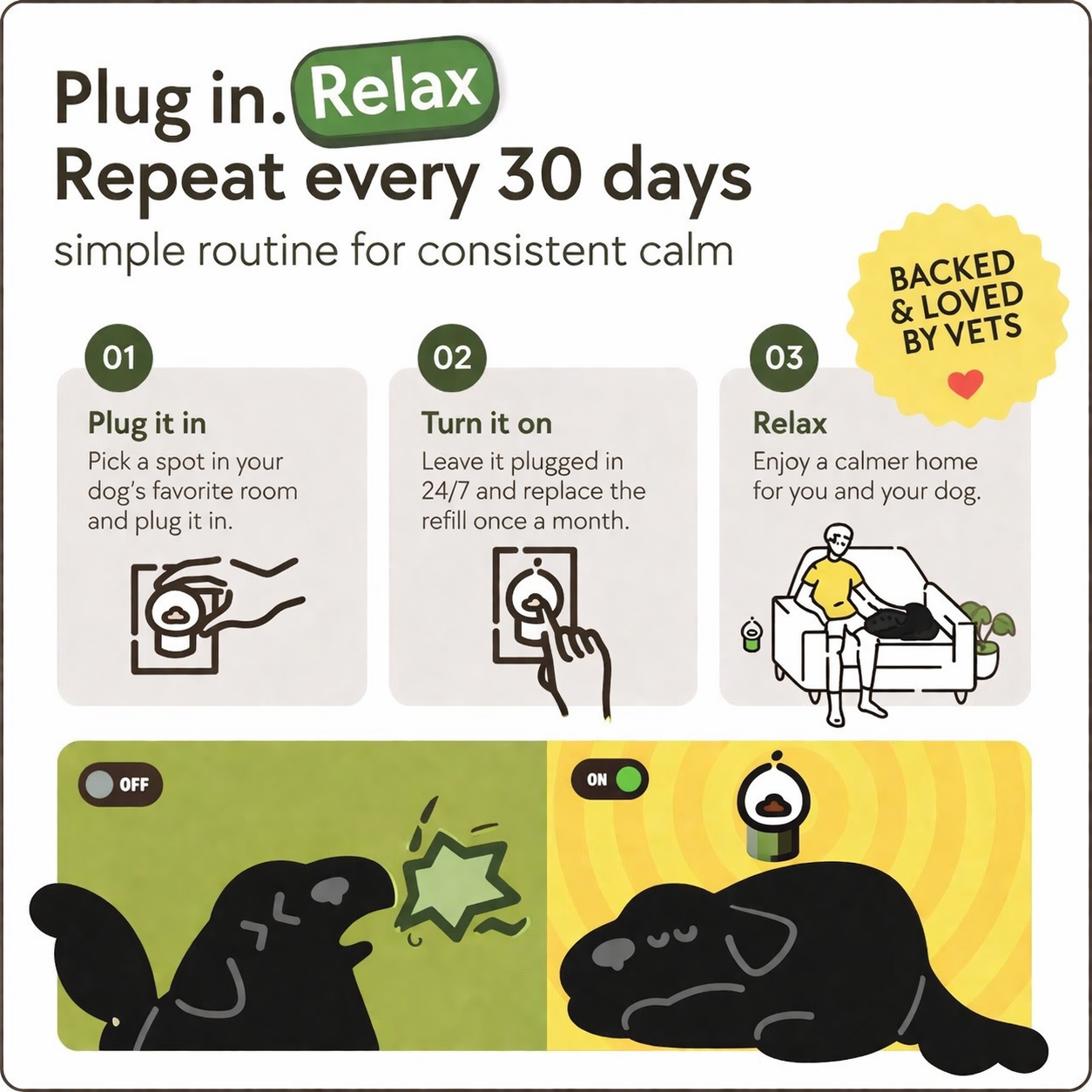 The Dog Calming Diffuser Kit