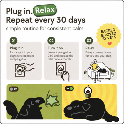 The Dog Calming Diffuser Kit